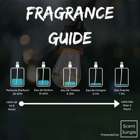 which is better perfume or eau de parfum